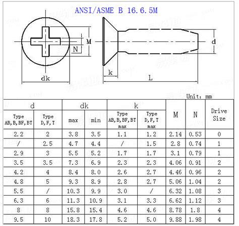 ANSI Flat Head Screw Size Chart .